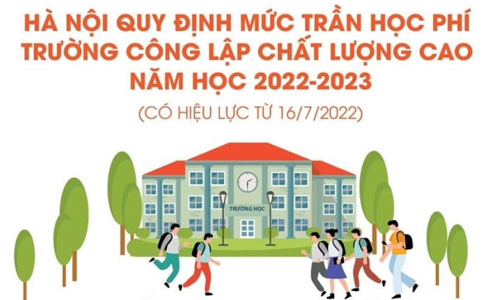 Học phí trường công lập chất lượng cao ở Hà Nội tối đa 5,7 triệu đồng/tháng