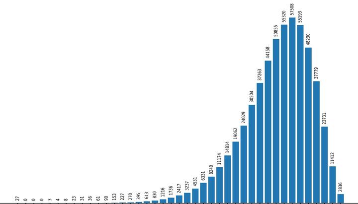 Môn Giáo dục công dân có nhiều điểm 10 nhất kỳ thi tốt nghiệp THPT 2022