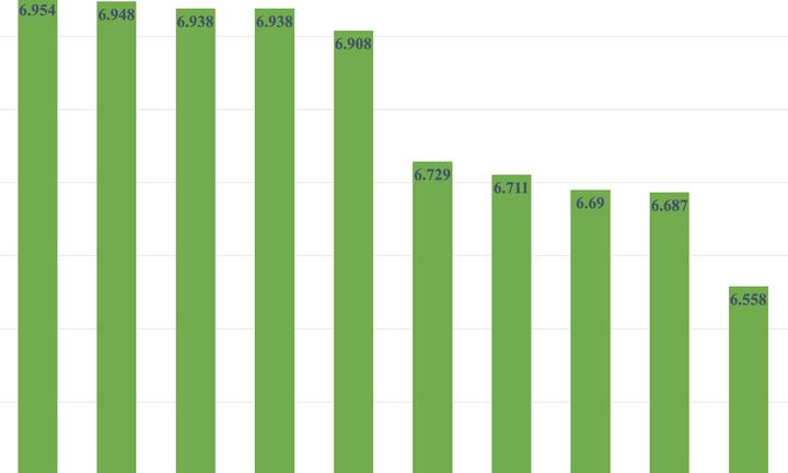 Vĩnh Phúc có điểm thi tốt nghiệp THPT 2022 cao nhất cả nước