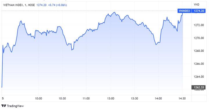 Bùng nổ cổ phiếu ngân hàng