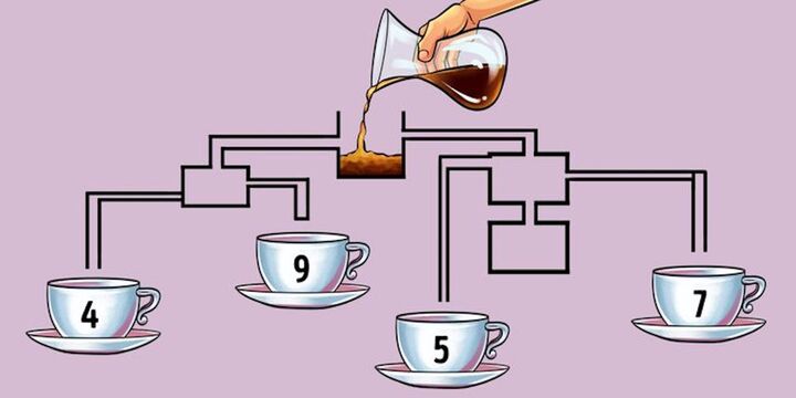 Cốc nào sẽ đầy cà phê đầu tiên?