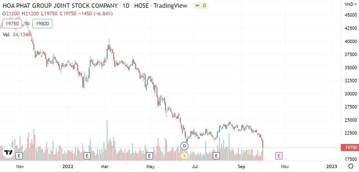 Tài sản của 7 tỷ phú Việt Nam bốc hơi 5,4 tỷ USD