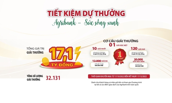 Khách hàng trúng 1 tỷ đồng khi tham gia “Cùng Agribank – Tăng nhanh Tài Lộc”