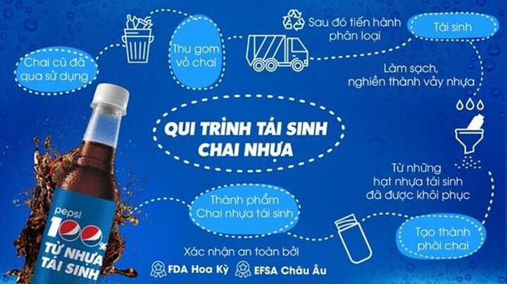 Doanh nghiệp chung tay dùng nhựa tái sinh, chặn đứng thảm họa môi trường