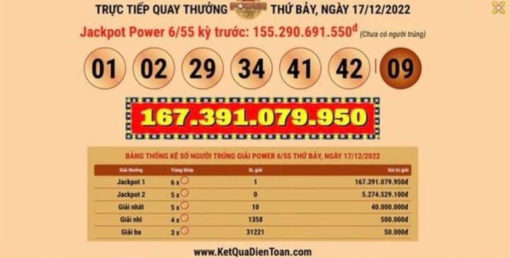 Vé Vietlott trúng thưởng 167,3 tỷ đồng bán tại Bắc Ninh