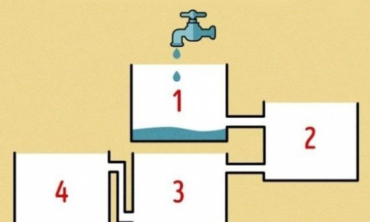Đố bạn bình nào dưới đây đầy nước đầu tiên?
