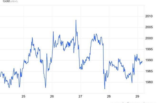 Chứng khoán, vàng sẽ ra sao trong tuần này?
