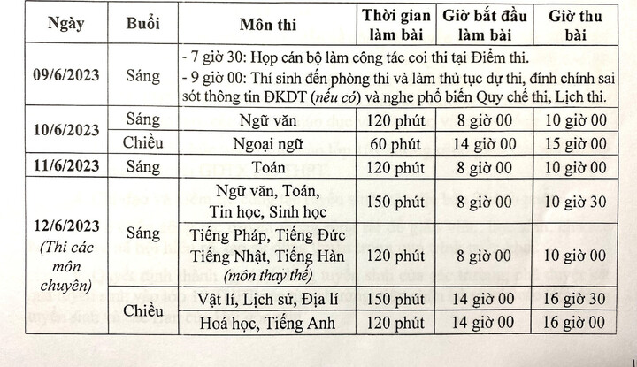 Lịch thi tuyển sinh lớp 10 năm 2023 tại Hà Nội