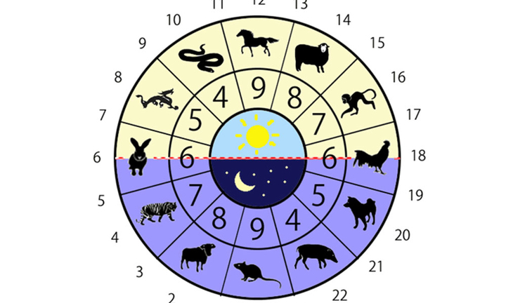 Tại sao phạm nhân thời xưa bị hành hình vào thời điểm giờ Ngọ ba khắc?