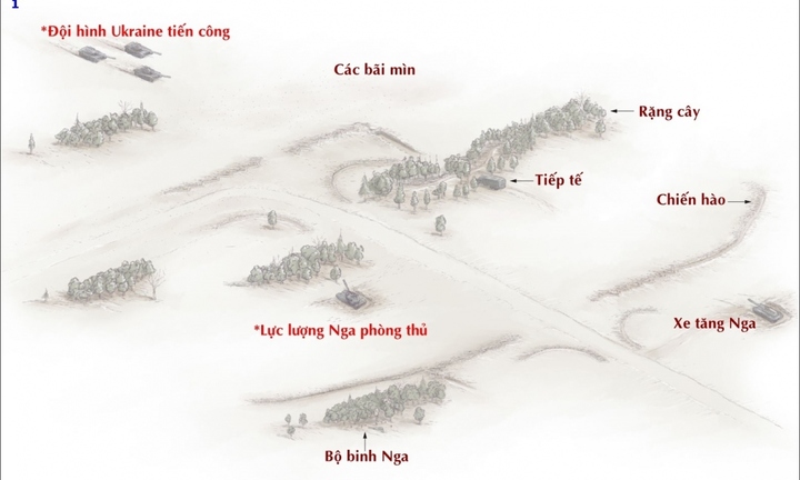 Sơ đồ thế trận phòng ngự lợi hại của Nga đón chờ quân Ukraine