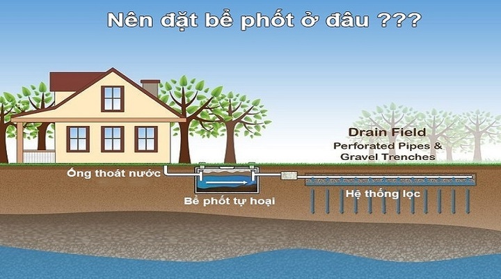 Nên đặt bể phốt ở đâu cho hợp phong thủy?