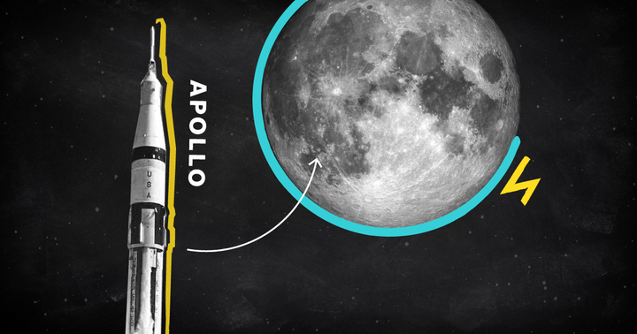 Tàu vũ trụ bay lên Mặt Trăng thế nào, mất bao lâu?