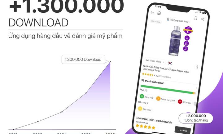 Reviewty: Xây dựng cộng đồng làm đẹp thông thái 