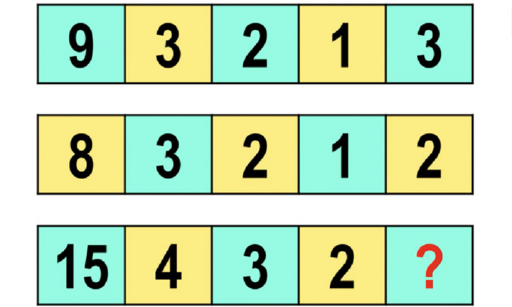 Thử thách IQ bằng câu đố vừa dễ vừa khó