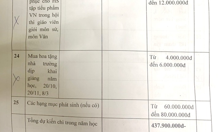 Xôn xao trường THCS ở Hà Nội dự kiến chi quỹ hơn nửa tỷ đồng