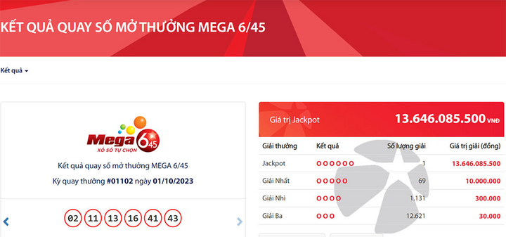 Tìm thấy vé số trúng độc đắc Vietlott gần 14 tỷ đồng