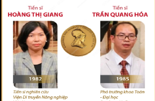 Hai nhà khoa học Việt được nhận giải thưởng của Viện Hàn lâm Pháp