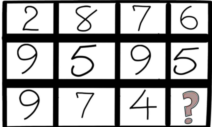 Câu đố kiểm tra IQ chỉ người thông minh mới trả lời được