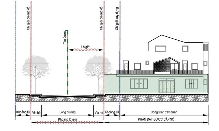 Lộ giới là gì và cách xác định lộ giới?