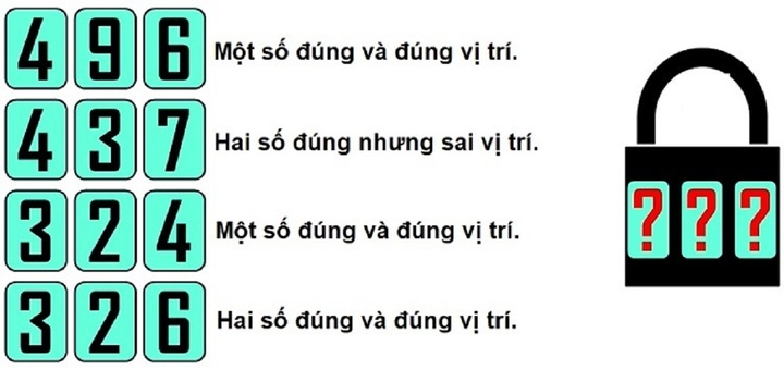 Câu đố hại não: Mật khẩu mở khóa là gì?