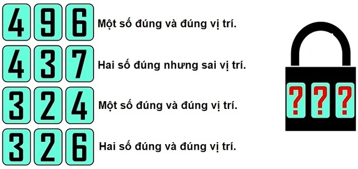 Đâu là mật khẩu để mở khóa?
