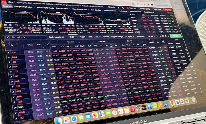 VN-Index giảm hơn 22 điểm, mất mốc 1.200