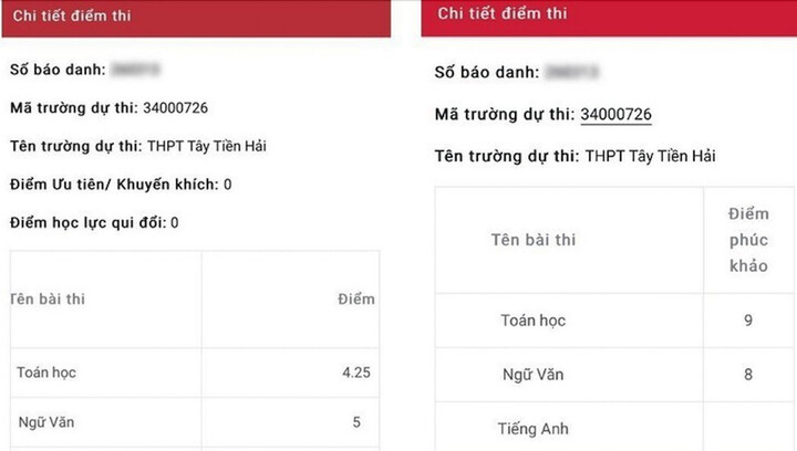 Thanh tra đột xuất, làm rõ những bất thường về điểm thi vào lớp 10 ở Thái Bình