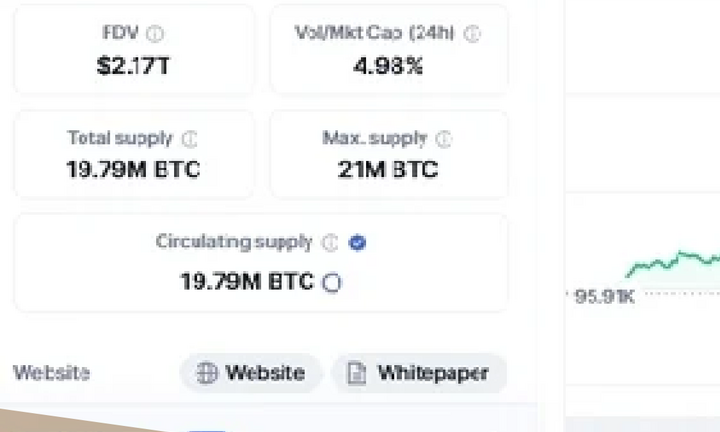  Bitcoin tăng kịch trần, vượt mốc lịch sử 100.000 USD