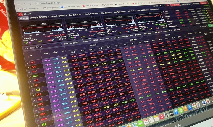 VN-Index giảm hơn 11 điểm