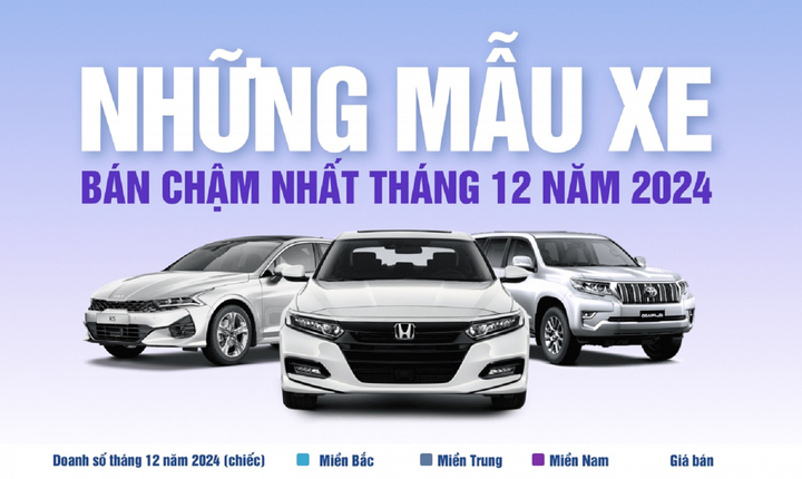 Những mẫu xe bán chậm nhất tháng 12/2024: Kia Morning lần đầu xuất hiện