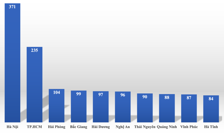 Hà Nội, TP.HCM, Hải Phòng dẫn đầu cả nước số học sinh giỏi quốc gia 2024 - 2025