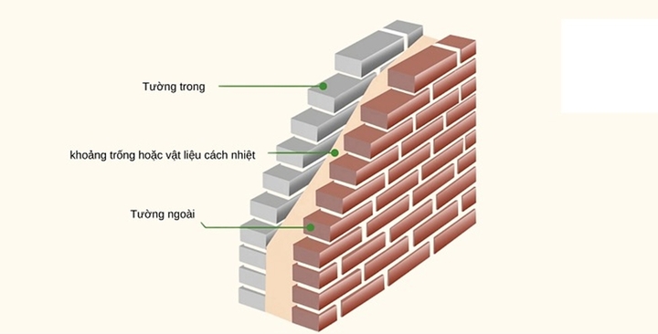 Có nên xây tường 2 lớp cách nhiệt hay không? 