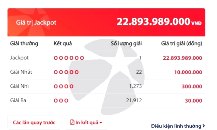 Một tấm vé trúng độc đắc Vietlott gần 23 tỷ đồng