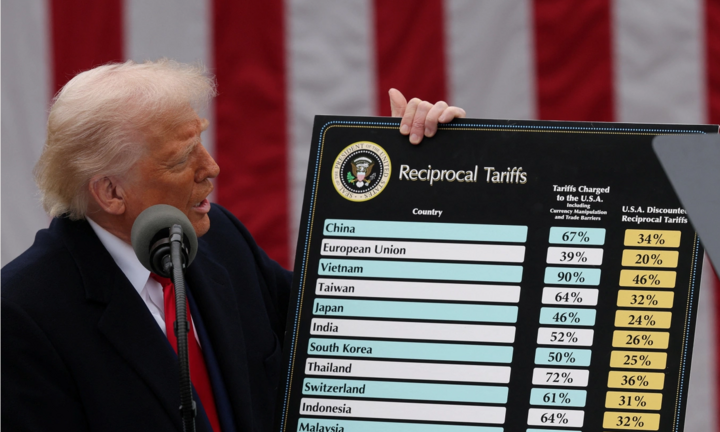 Ông Trump áp thuế 10% lên hàng hoá nhập khẩu, thuế đối ứng cao khó hiểu