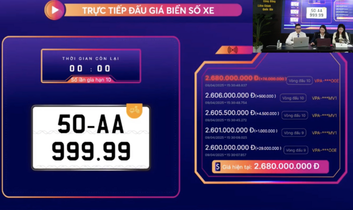 Biển số xe máy siêu đẹp 50AA-999.99 trúng đấu giá 2,68 tỷ đồng