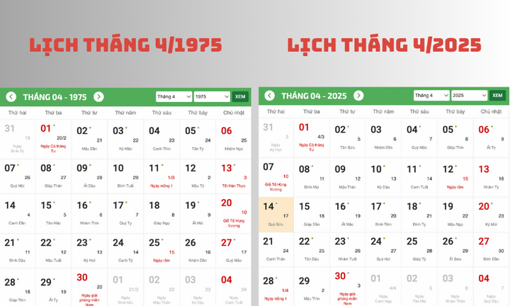 Vì sao lịch tháng 4/1975 trùng khớp với lịch tháng 4/2025?