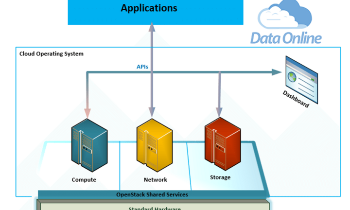 DataOnline - đơn vị cho thuê Virtual Private Cloud tại Việt Nam
