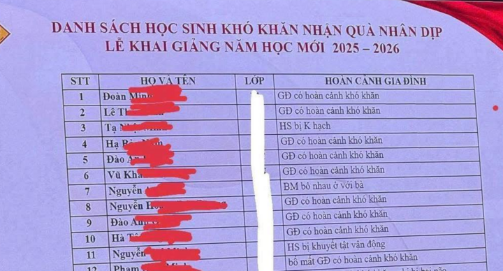 Trường xin lỗi khi công khai chi tiết hoàn cảnh gia đình học sinh khó khăn