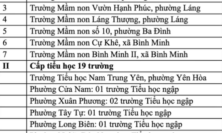 Nhiều trường học Hà Nội thông báo đi học lại sau mưa ngập