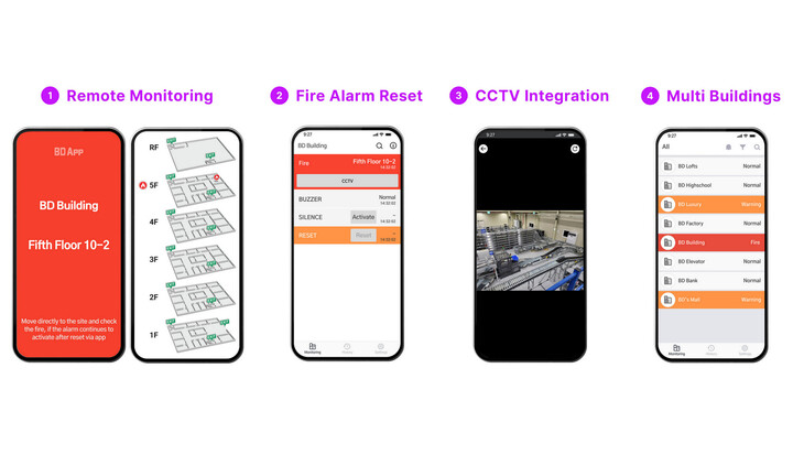 EMCT - đổi mới công nghệ vì an toàn con người trong kỷ nguyên số