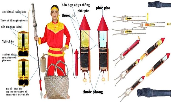 Giải mã kỹ thuật chế tạo vũ khí Đại Việt dưới triều đại hoàng đế Quang Trung