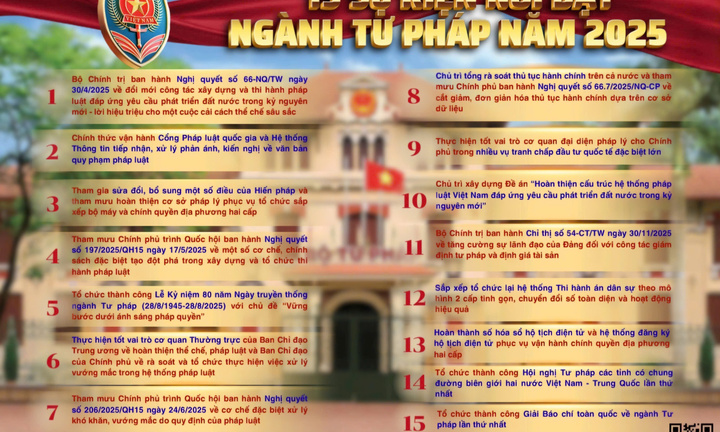 15 sự kiện nổi bật của ngành Tư pháp năm 2025