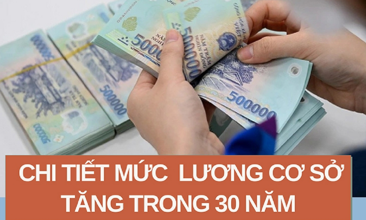 Dự kiến tăng lương cơ sở từ tháng 3/2026, mức lương cơ sở 30 năm thay đổi sao?