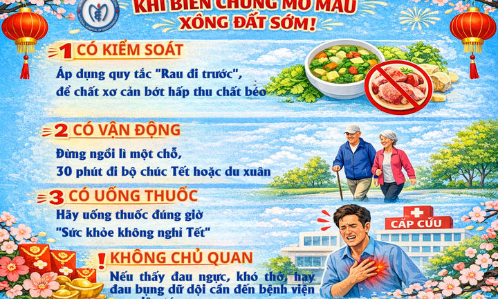 '3 có, 1 không' để người bệnh mỡ máu tránh nhập viện ngày Tết