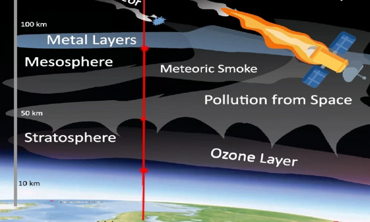 Công bố phép đo trực tiếp đầu tiên về ô nhiễm mảnh vỡ không gian