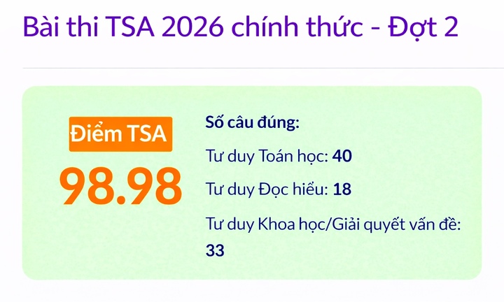 Sai 9 câu vẫn đạt 98,98 điểm: ĐH Bách khoa Hà Nội giải mã 'nghịch lý' điểm thủ khoa