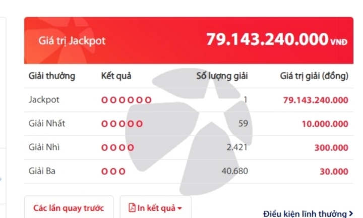 Vietlott có vé trúng độc đắc hơn 79 tỷ đồng