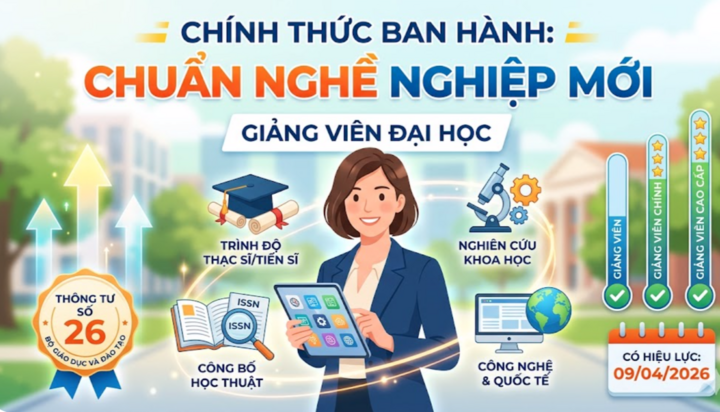 Giảng viên đại học phải có bằng thạc sỹ, giảng viên cao cấp bắt buộc là tiến sỹ