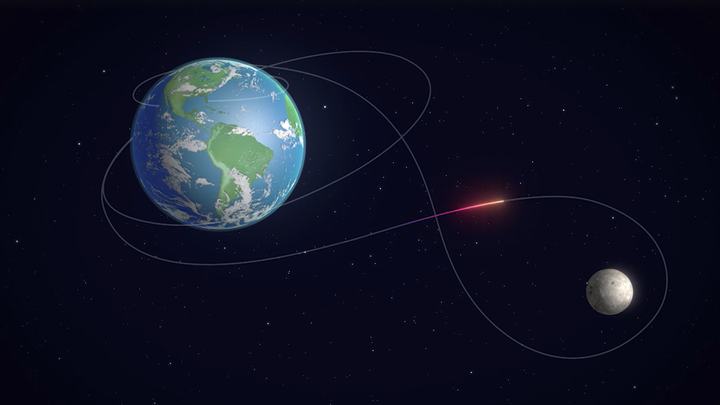 Vì sao Artemis II bay theo quỹ đạo hình số 8?