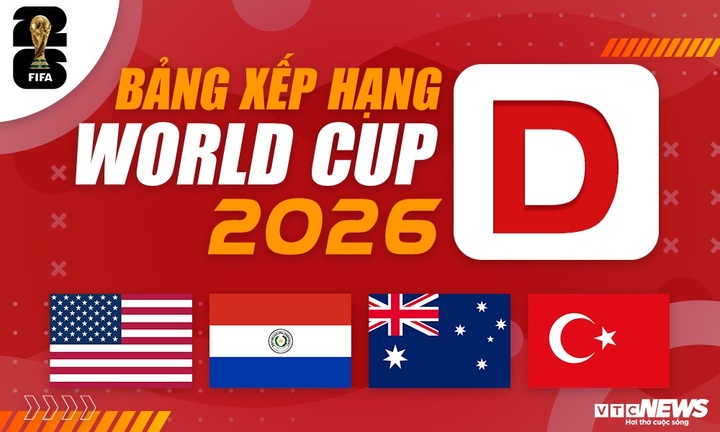 Bảng xếp hạng bảng D World Cup 2026 mới nhất: Mỹ thắng đậm